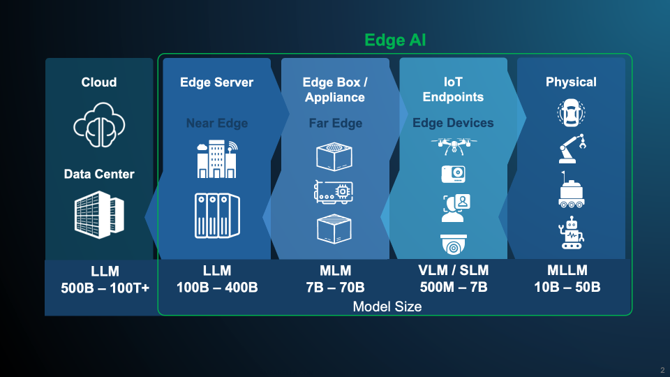 Ambarella - See, Think, Act, Learn Building Trustworthy Physical AI at the Edge