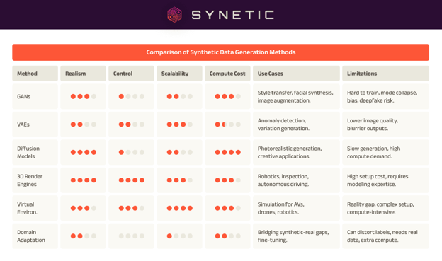 Article Synthetic Data for Computer Vision