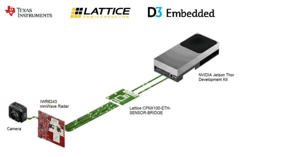 Texas Instruments, D3 Embedded, Lattice and NVIDIA Show a Practical Radar-Camera Fusion Stack for Robotics