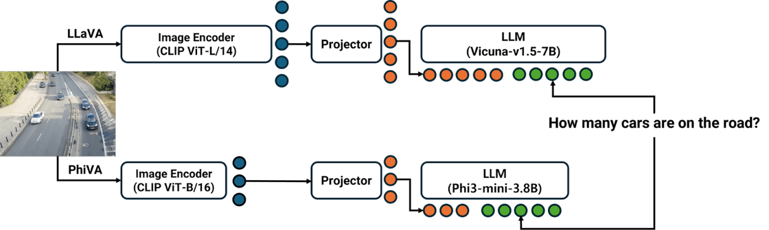 Deploying efficient vision-language models at the edge